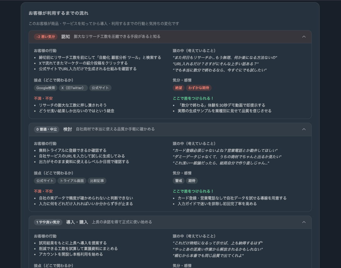 ジャーニーマップのレポートサンプル