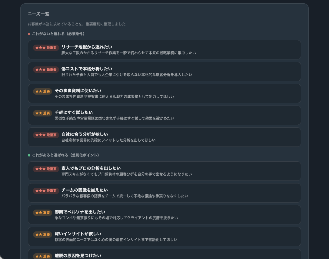 ニーズ一覧のレポートサンプル